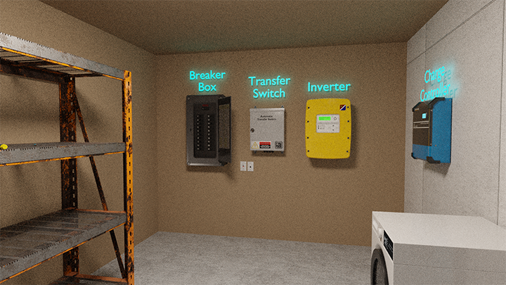 Interior space showing 3D modeled breaker box, transfer switch, and inverter mounted to wall
