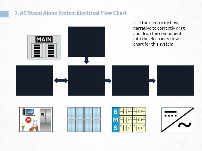 Drag and drop layout for students to identify system components